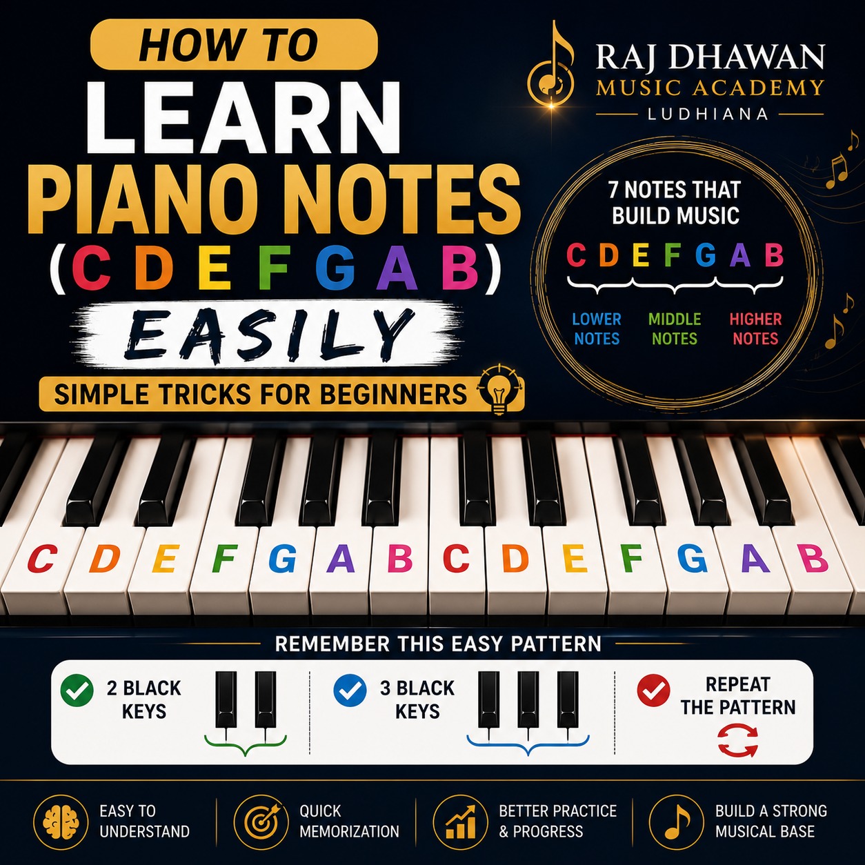How to Learn Piano Notes