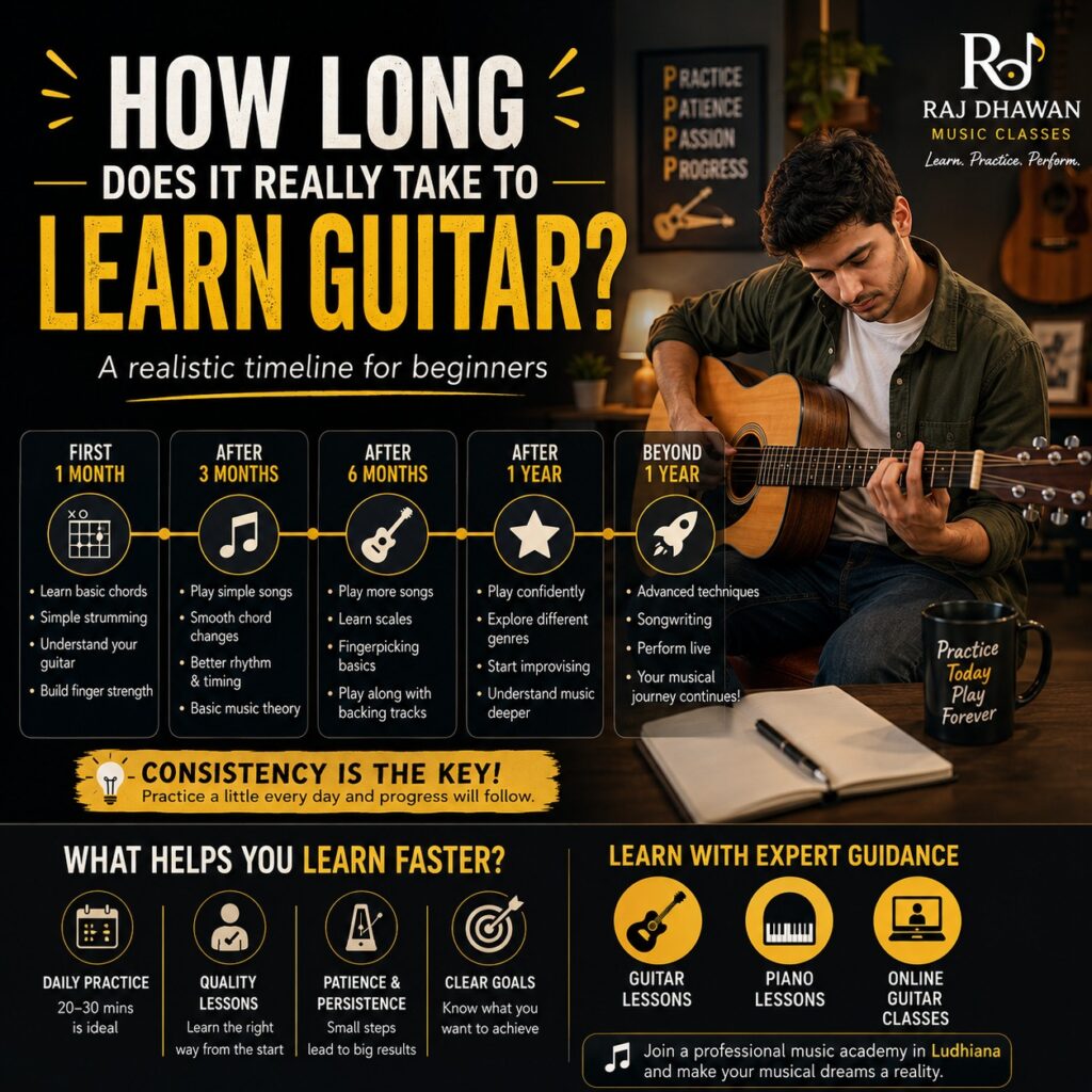 How Long Does It Really Take to Learn Guitar