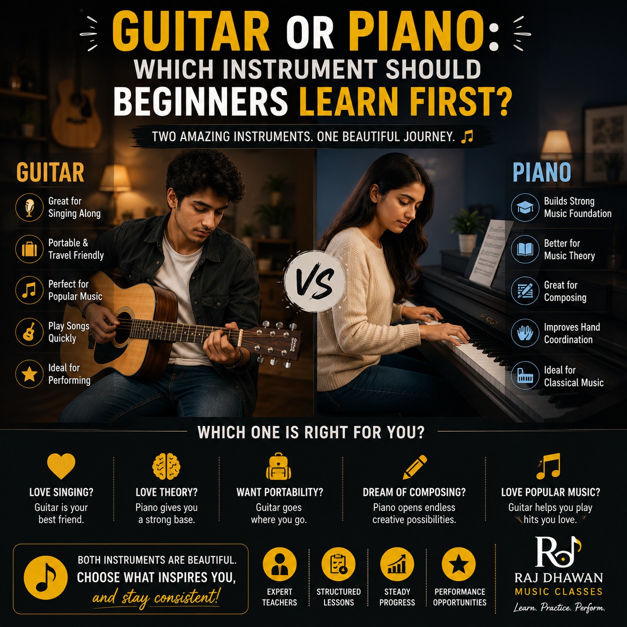 Which Instrument Should Beginners Learn First?