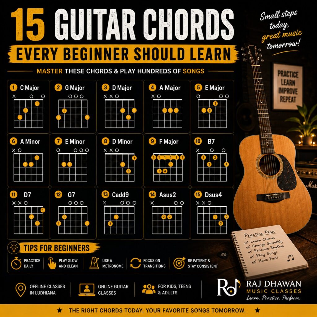 15 Guitar Chords